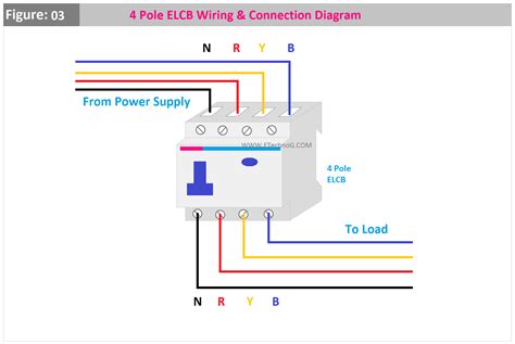 wiring .